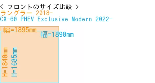 #ラングラー 2018- + CX-60 PHEV Exclusive Modern 2022-